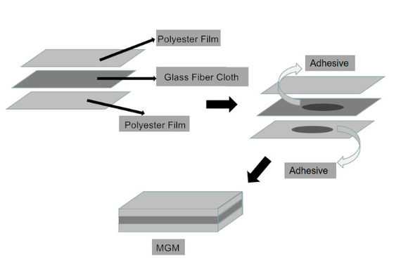 Insulation Paper for Electrical Motors MGM Mylar Glass Fiber Cloth Composite